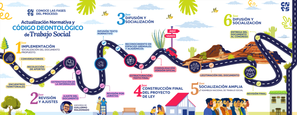 recorrido codigo de etica deontologico